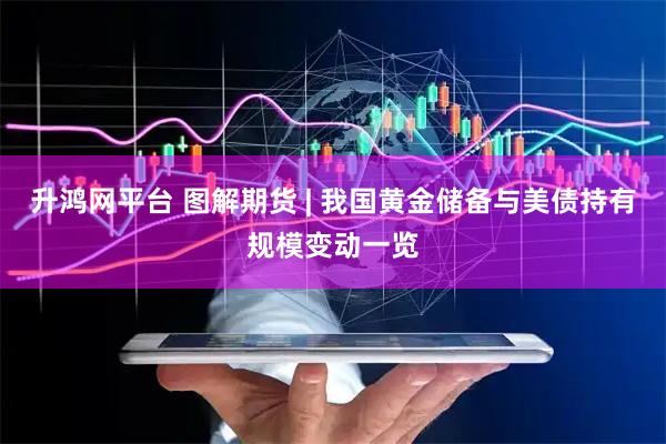 升鸿网平台 图解期货 | 我国黄金储备与美债持有规模变动一览